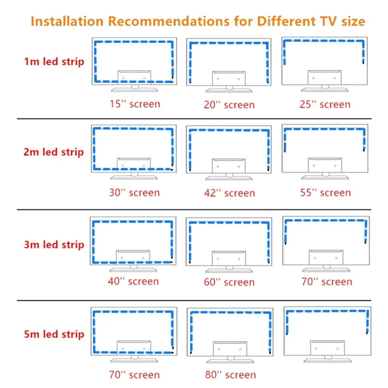 Music-Sync TV & Monitor Backlight