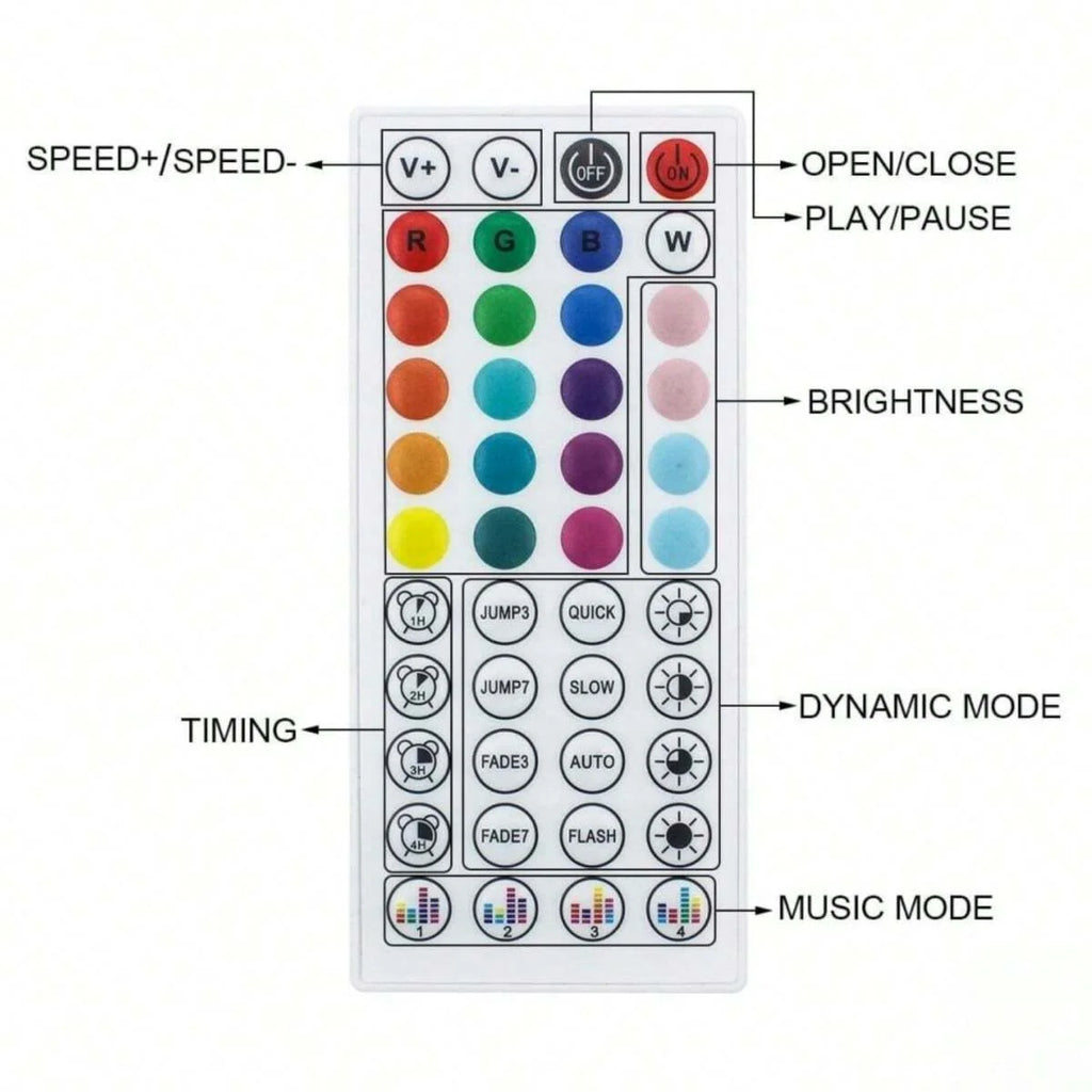 RGB LED Strip Lights with App Control